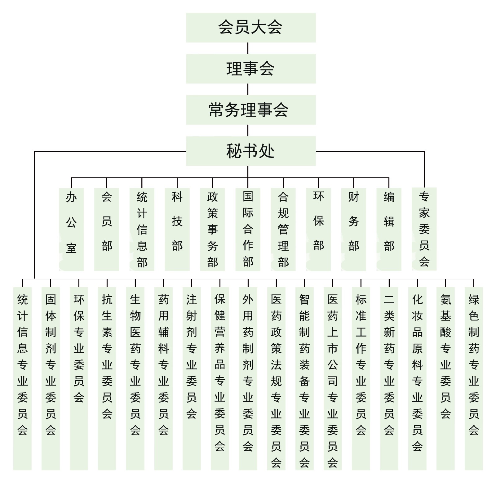 组织架构-20260526-web.jpg